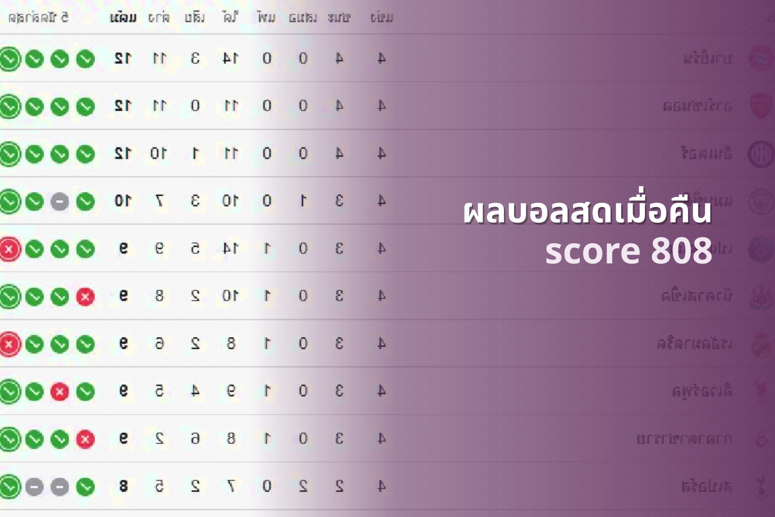 ผลบอลสดเมื่อคืน score 808