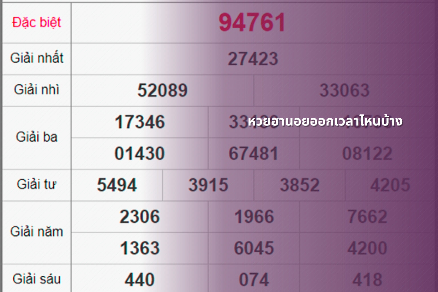 หวยฮานอยออกเวลาไหนบ้าง - หวยฮานอย