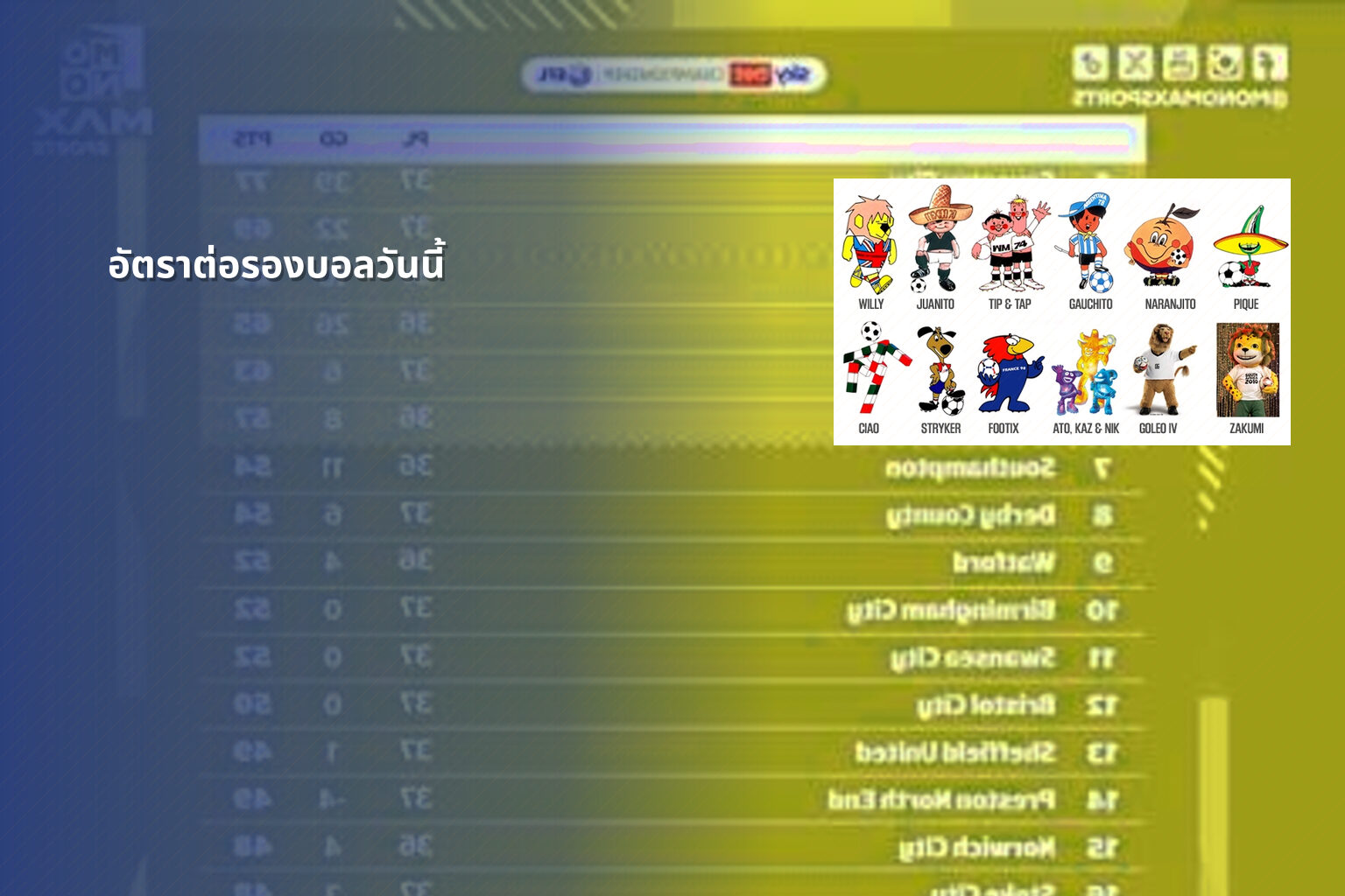 อัตราต่อรองบอลวันนี้ - betting odds