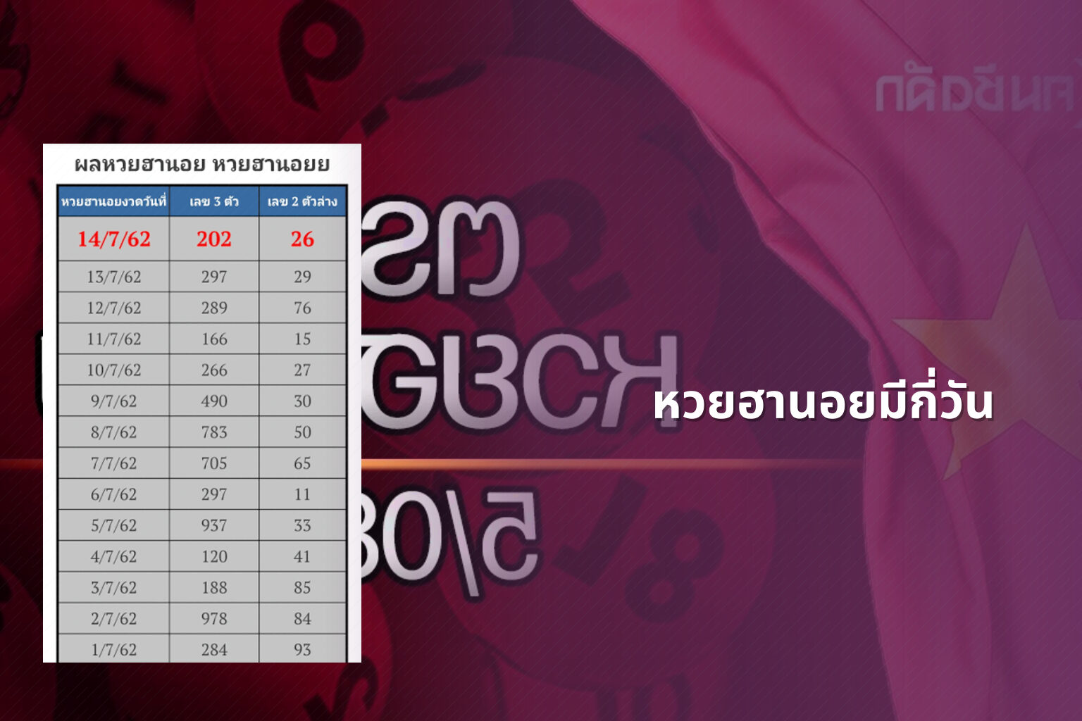 หวยฮานอยมีกี่วัน - หวยฮานอย