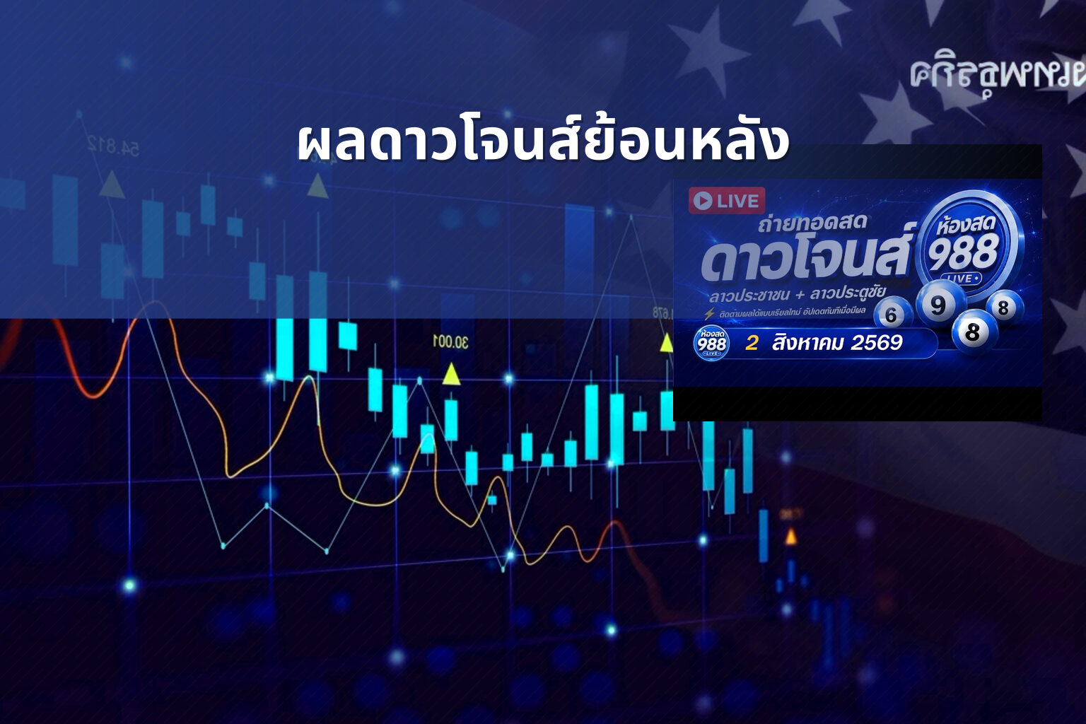 ผลดาวโจนส์ย้อนหลัง - historical stock data