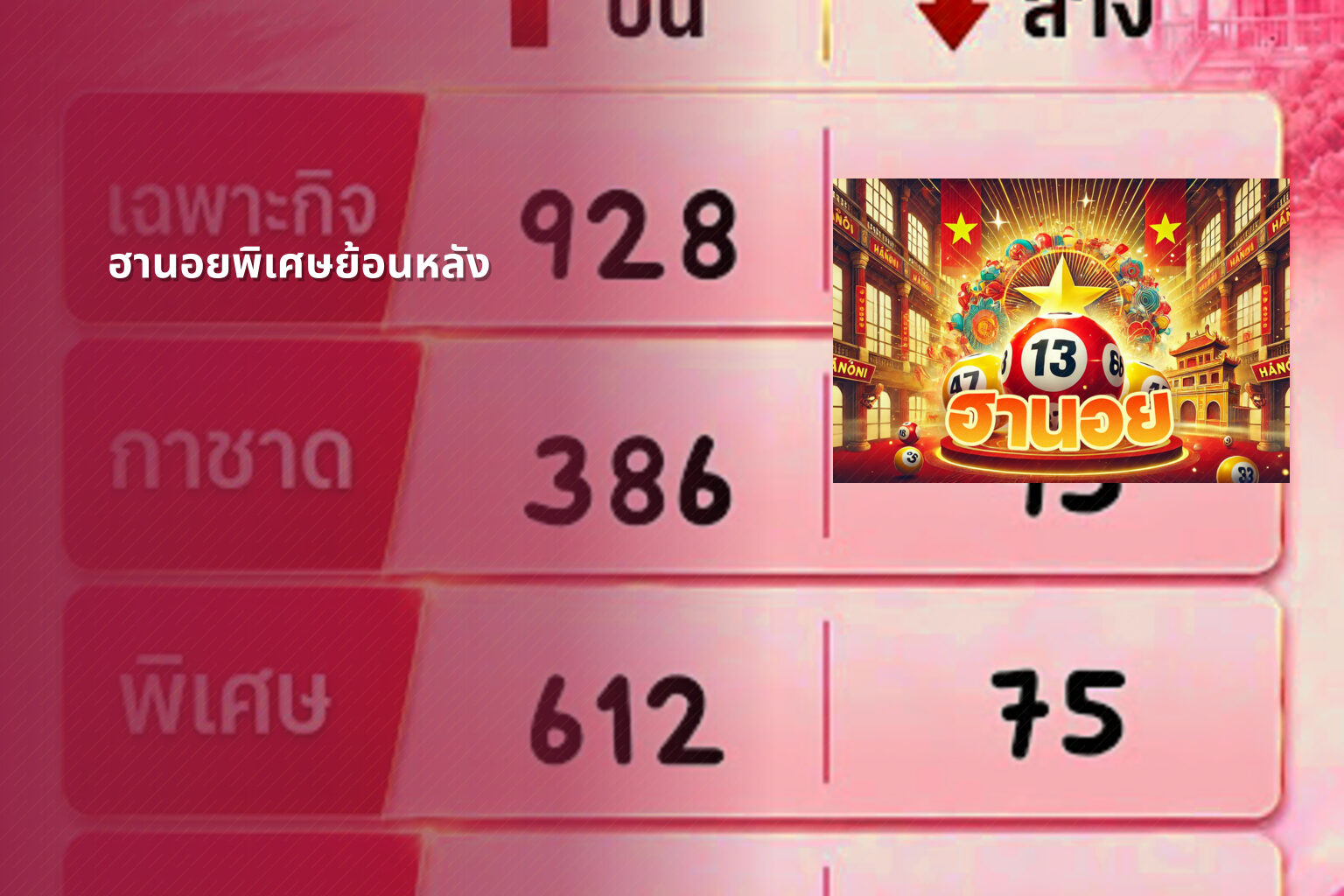 ฮานอยพิเศษย้อนหลัง - lottery results