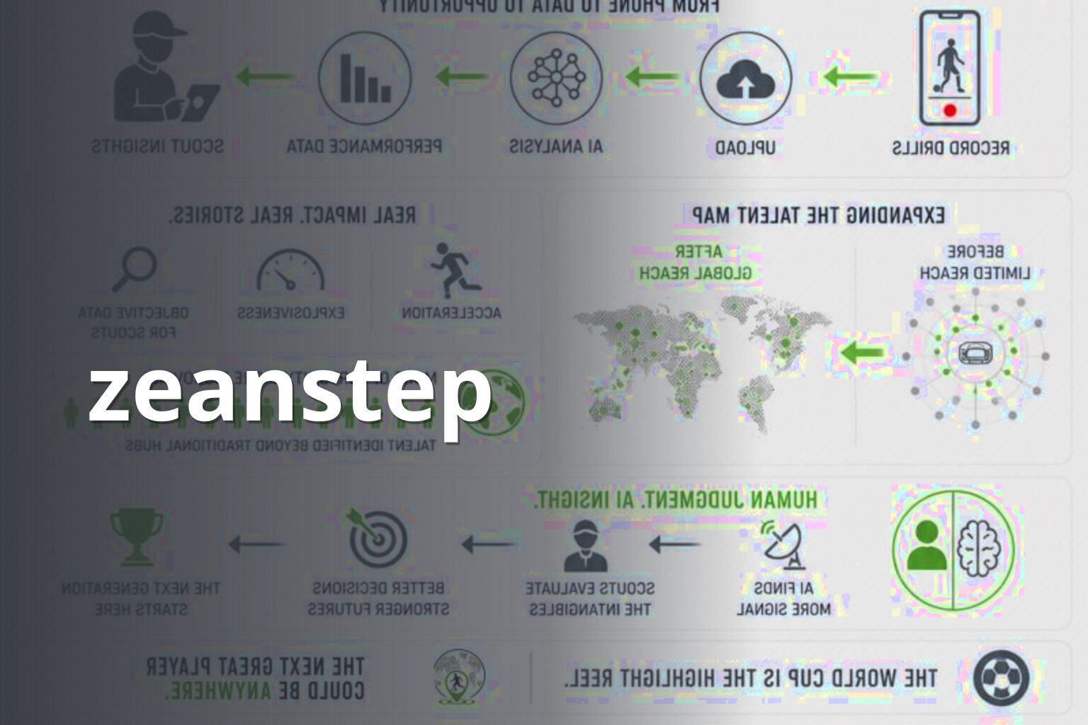 zeanstep - sports analysis