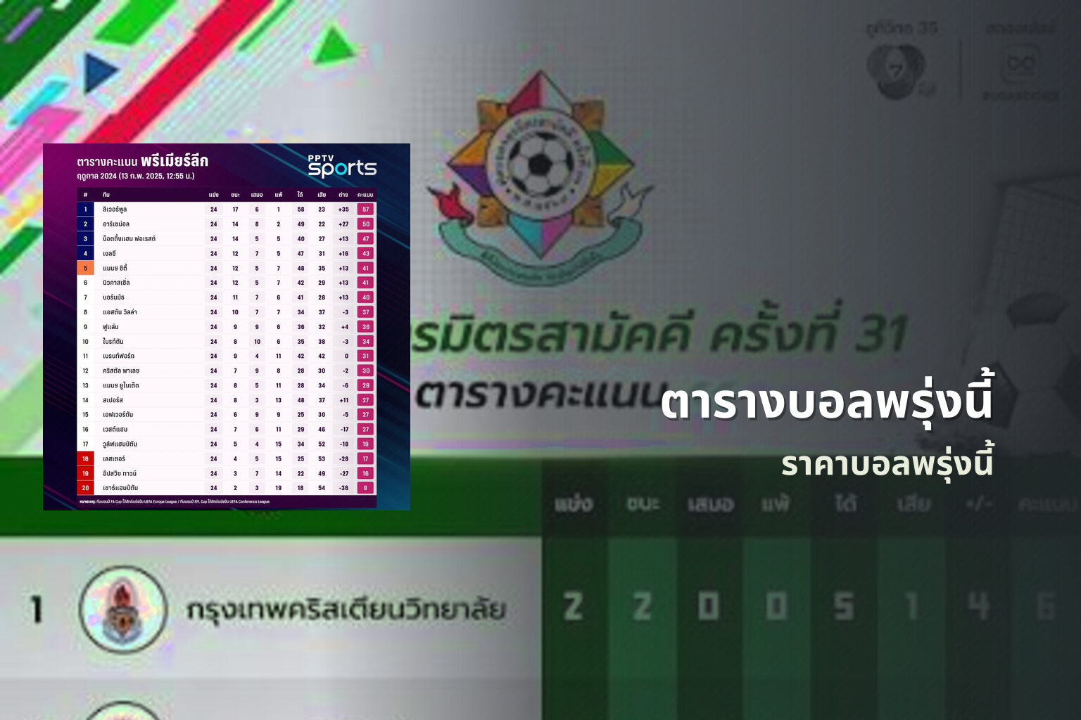 ตารางบอลพรุ่งนี้ ราคาบอลพรุ่งนี้
