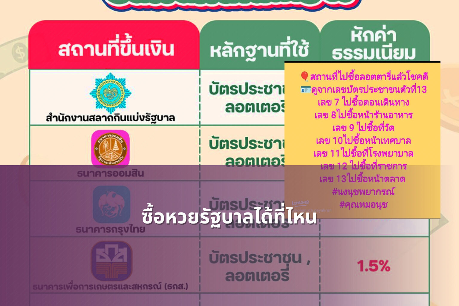 ซื้อหวยรัฐบาลได้ที่ไหน - หวยรัฐบาล