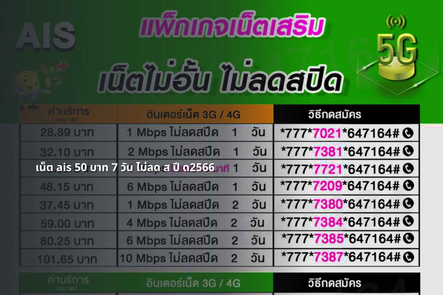 เน็ต ais 50 บาท 7 วัน ไม่ลด ส ปี ด2566 - AIS internet plan