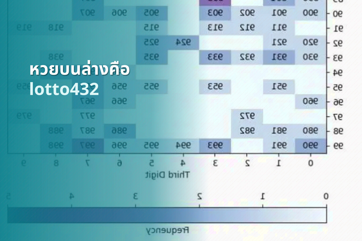 หวยบนล่างคือ lotto432