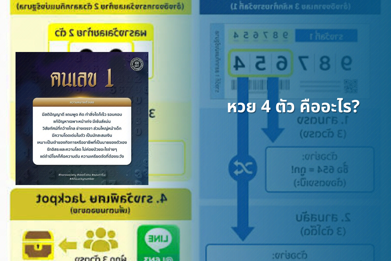 หวย 4 ตัว คืออะไร? - หวย