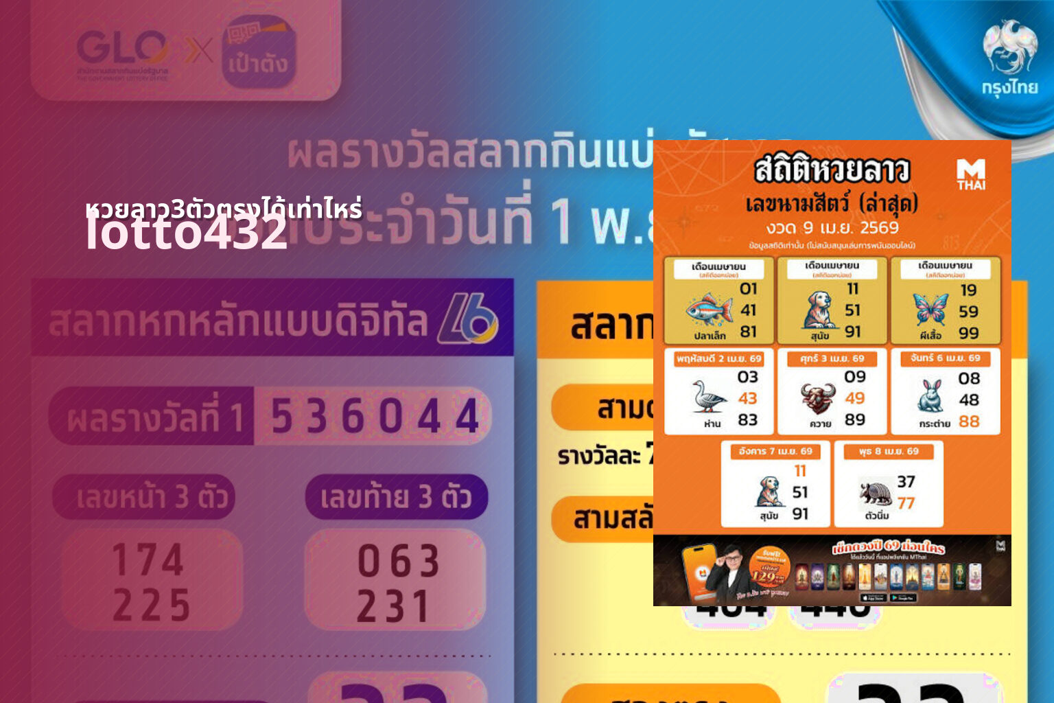 หวยลาว3ตัวตรงได้เท่าไหร่ lotto432