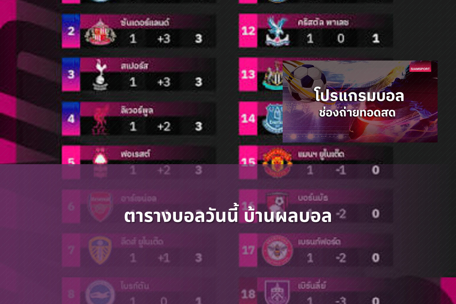 ตารางบอลวันนี้ บ้านผลบอล - sports schedules