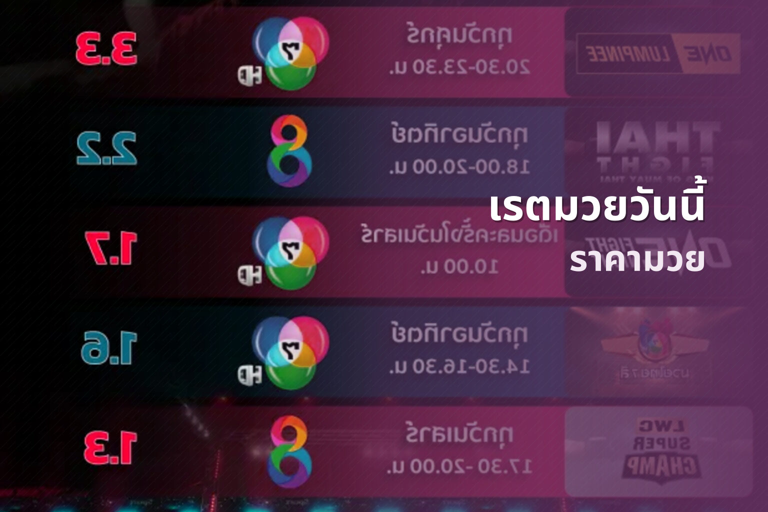 เรตมวยวันนี้ ราคามวย