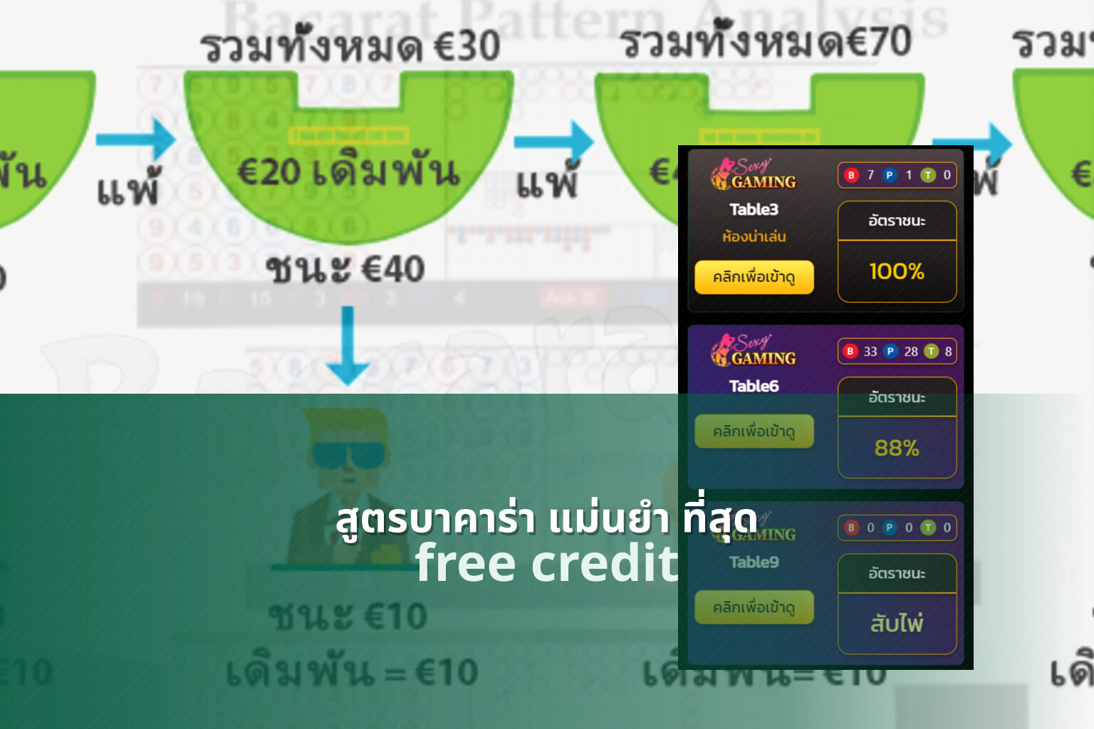 สูตรบาคาร่า แม่นยํา ที่สุด - baccarat strategy