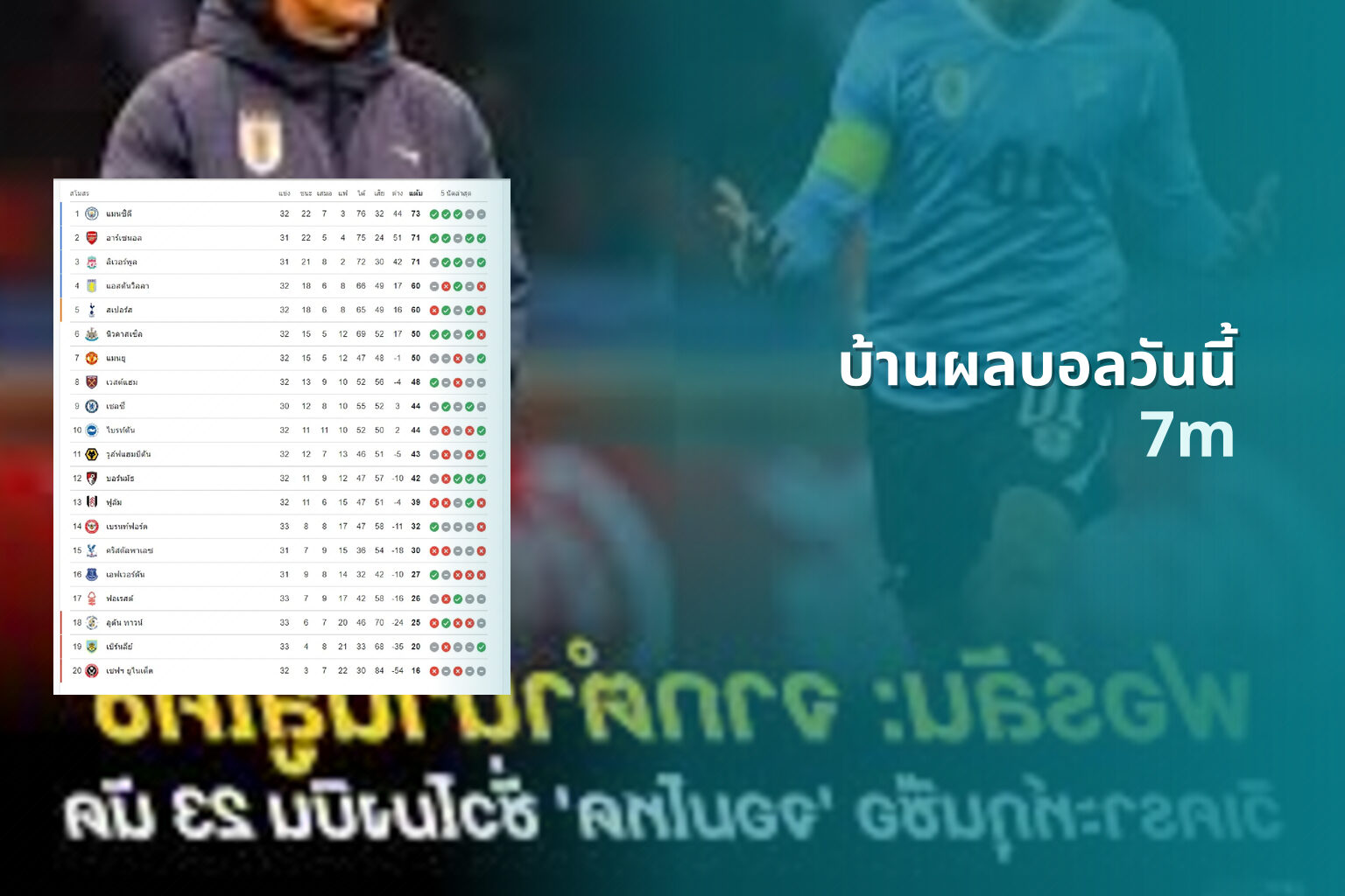 บ้านผลบอลวันนี้ 7m