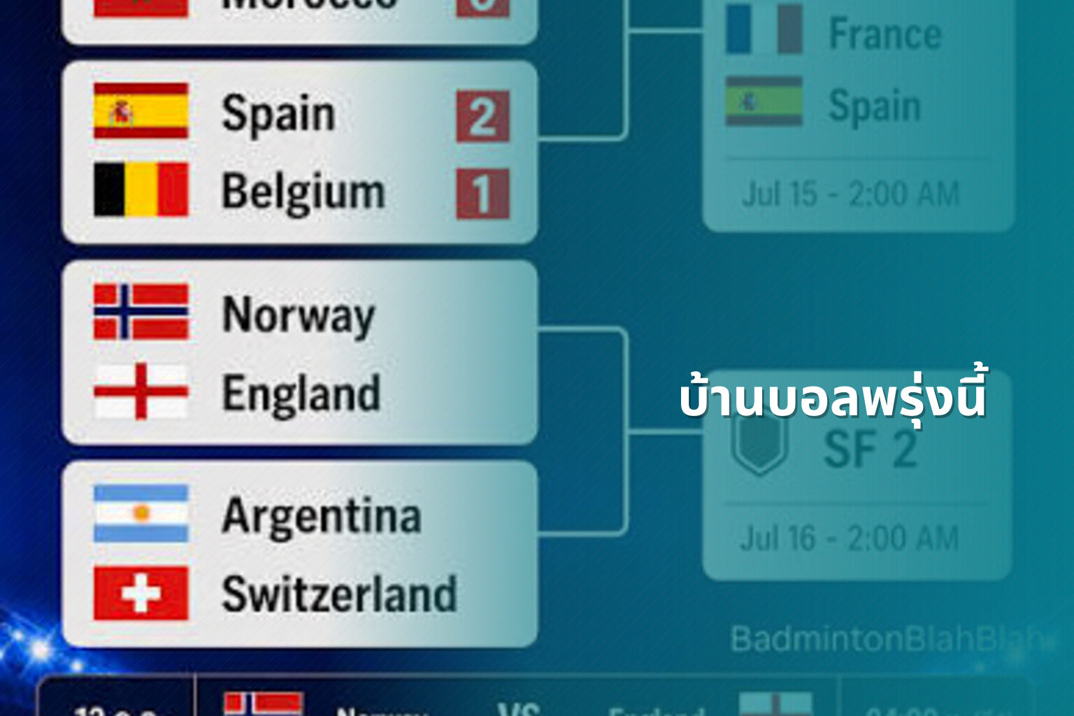 บ้านบอลพรุ่งนี้ - sports predictions