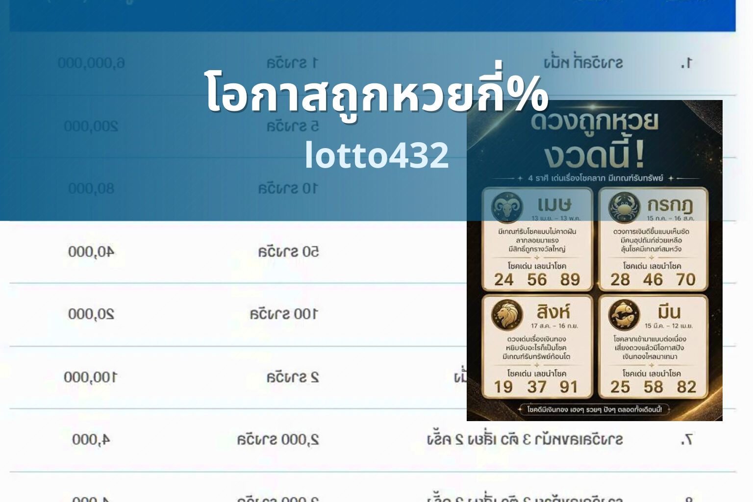 โอกาสถูกหวยกี่% lotto432