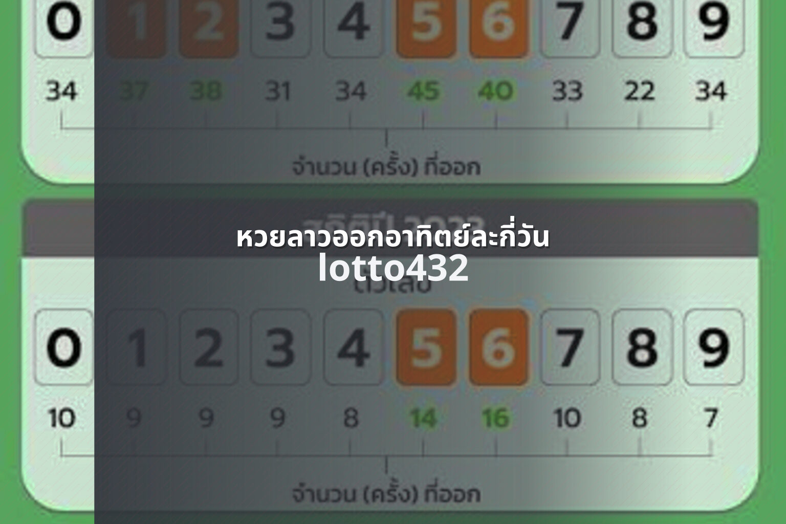 หวยลาวออกอาทิตย์ละกี่วัน lotto432