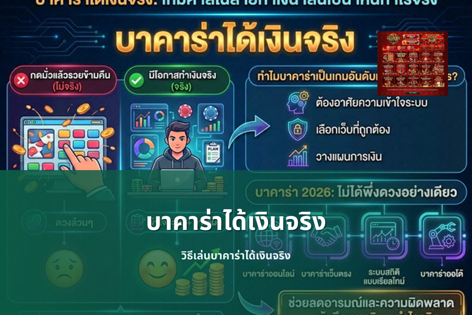 บาคาร่าได้เงินจริง - real money baccarat