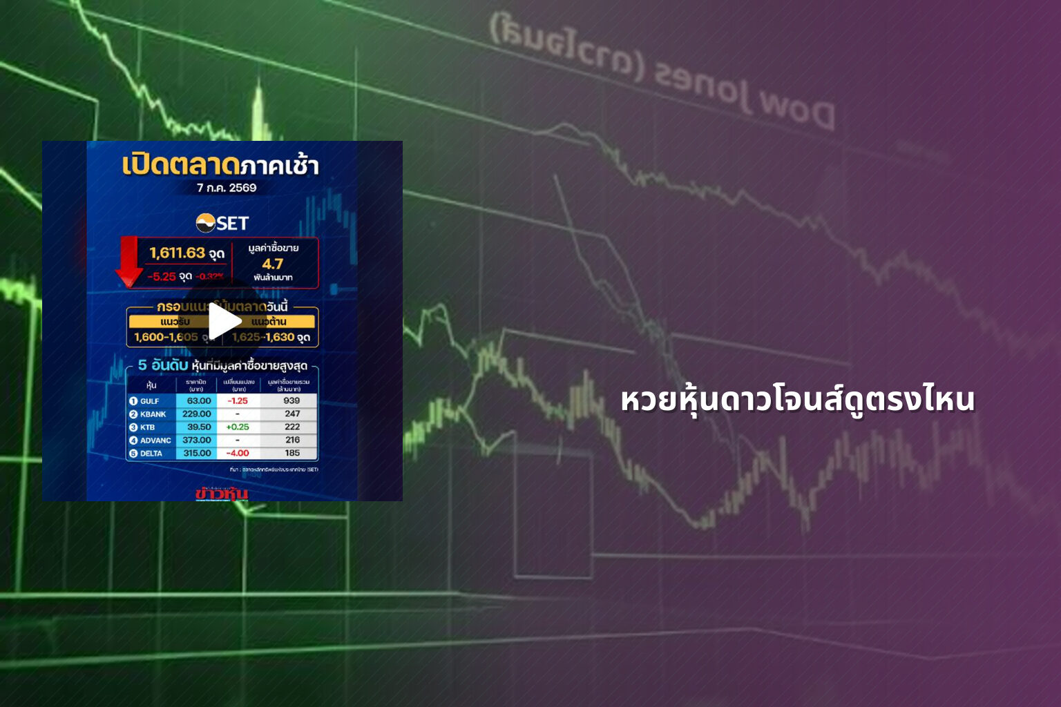 หวยหุ้นดาวโจนส์ดูตรงไหน - หวยหุ้นดาวโจนส์