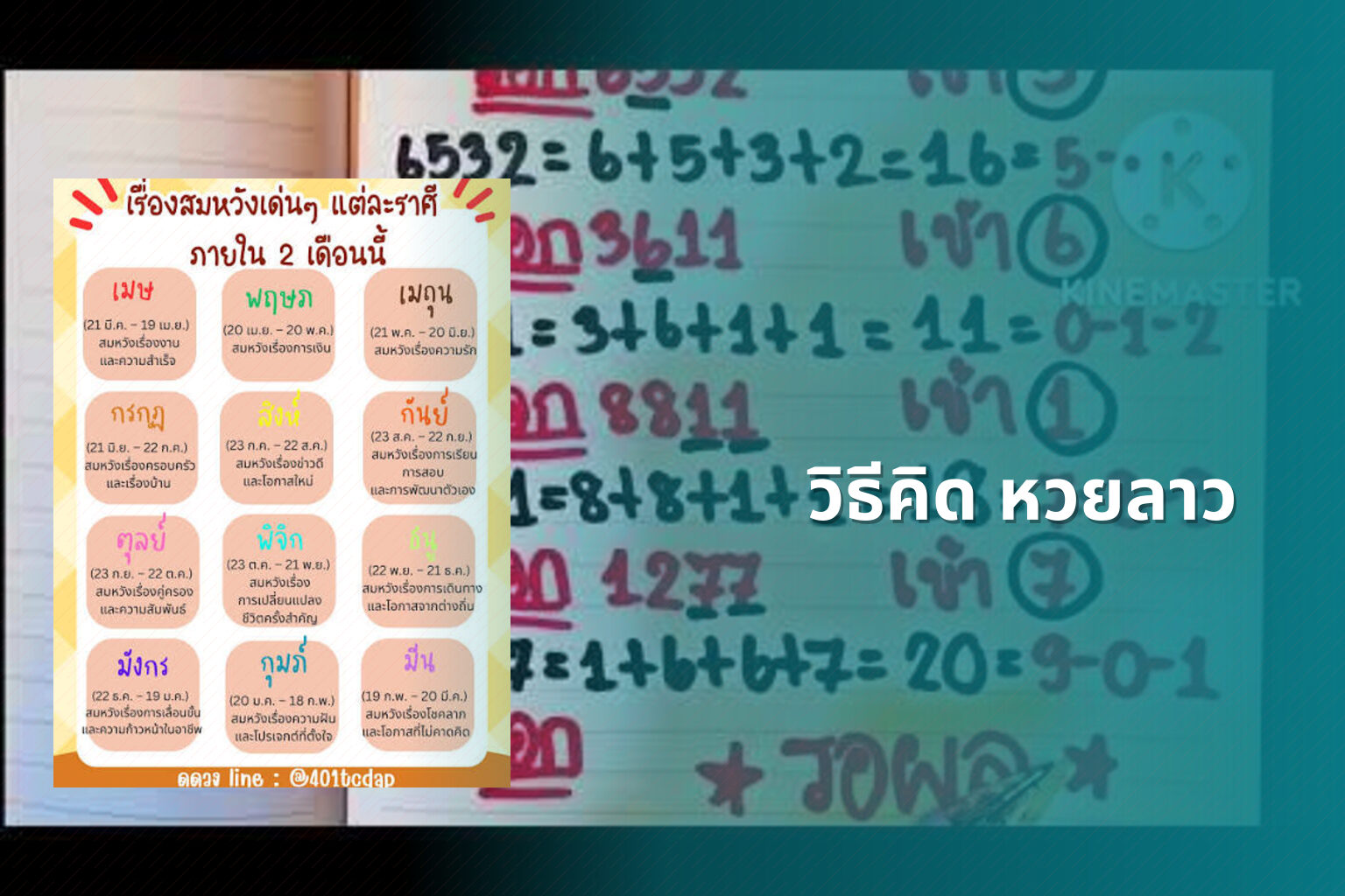 วิธีคิด หวยลาว - หวยลาว