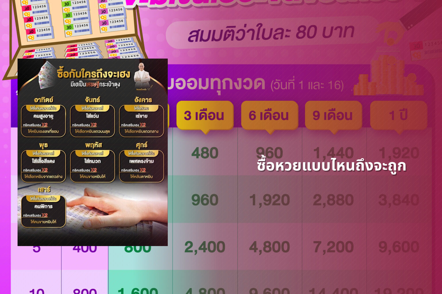 ซื้อหวยแบบไหนถึงจะถูก - หวย