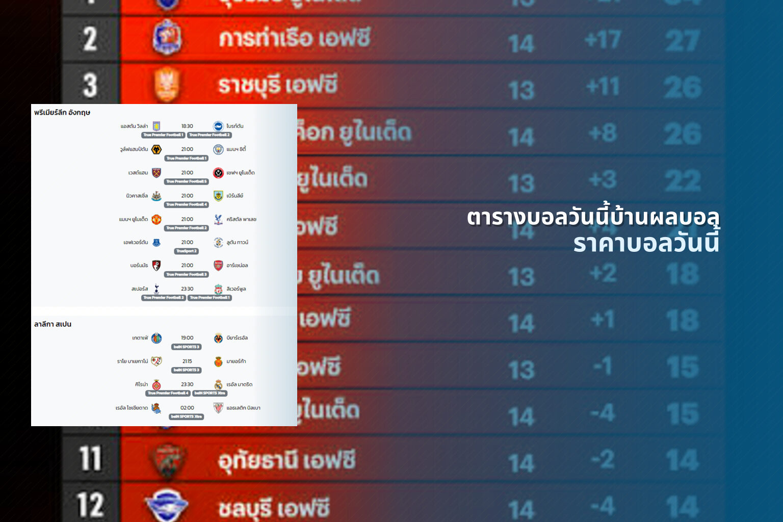ตารางบอลวันนี้บ้านผลบอล ราคาบอลวันนี้