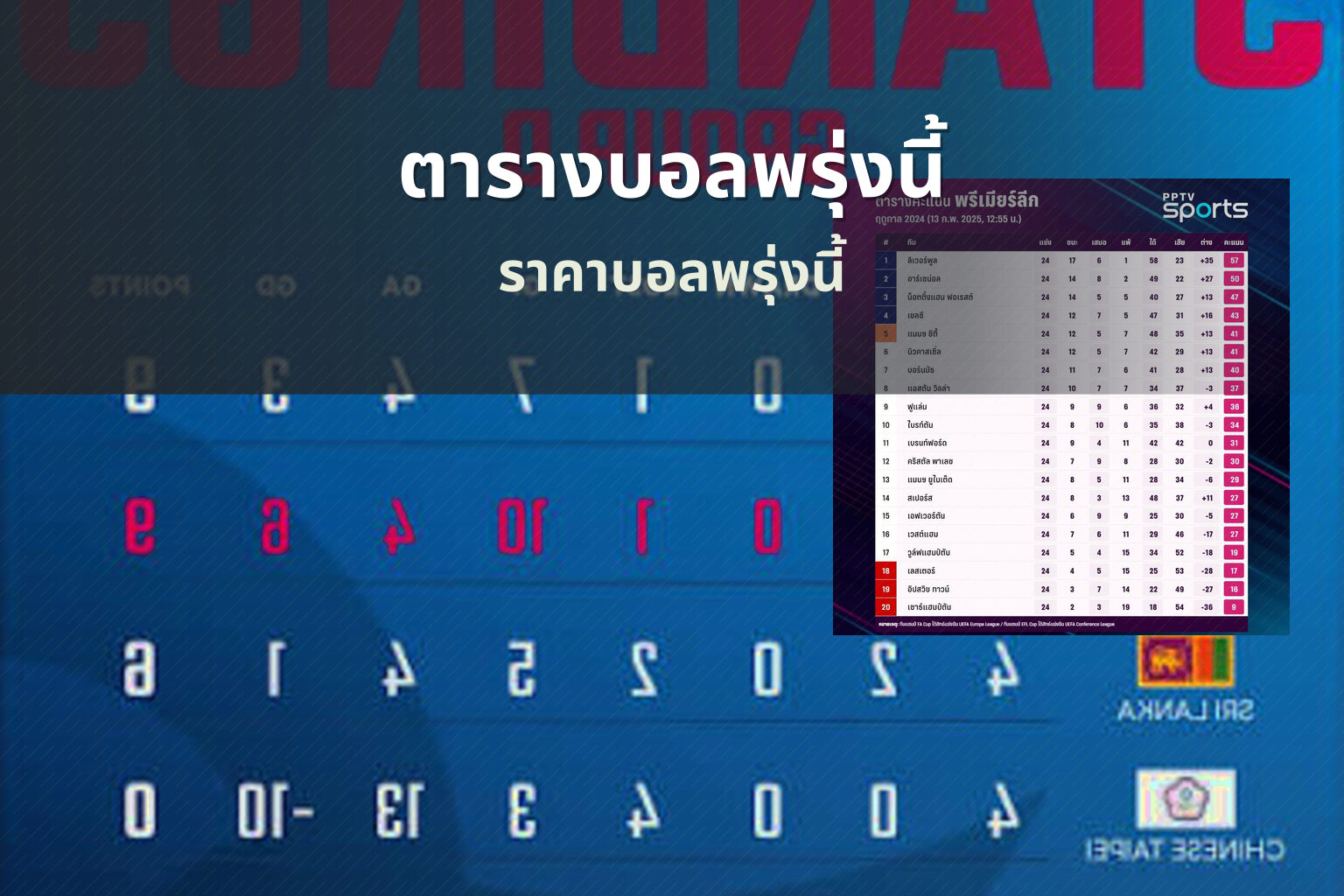ตารางบอลพรุ่งนี้ - football match schedule