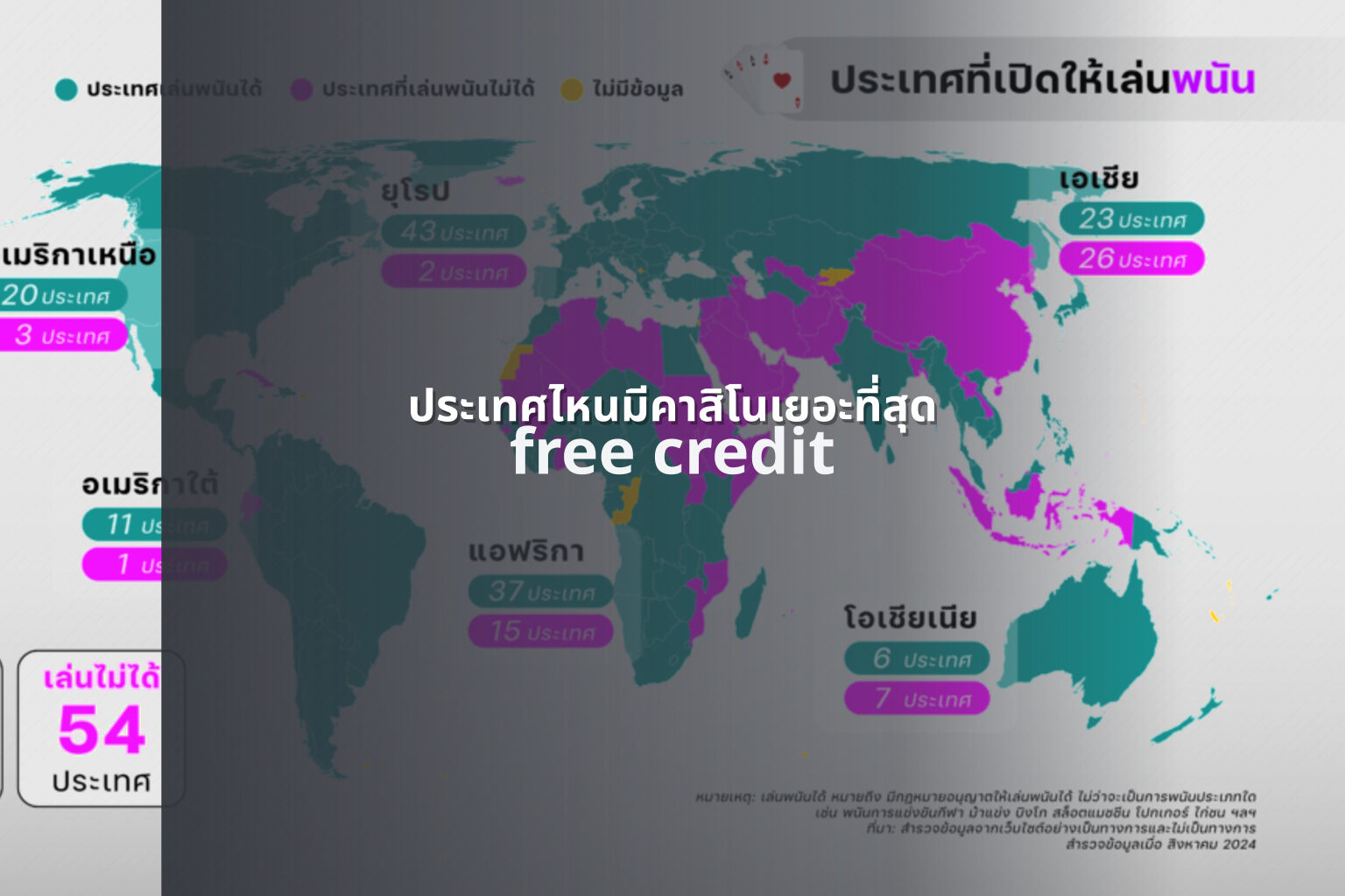 ประเทศไหนมีคาสิโนเยอะที่สุด free credit