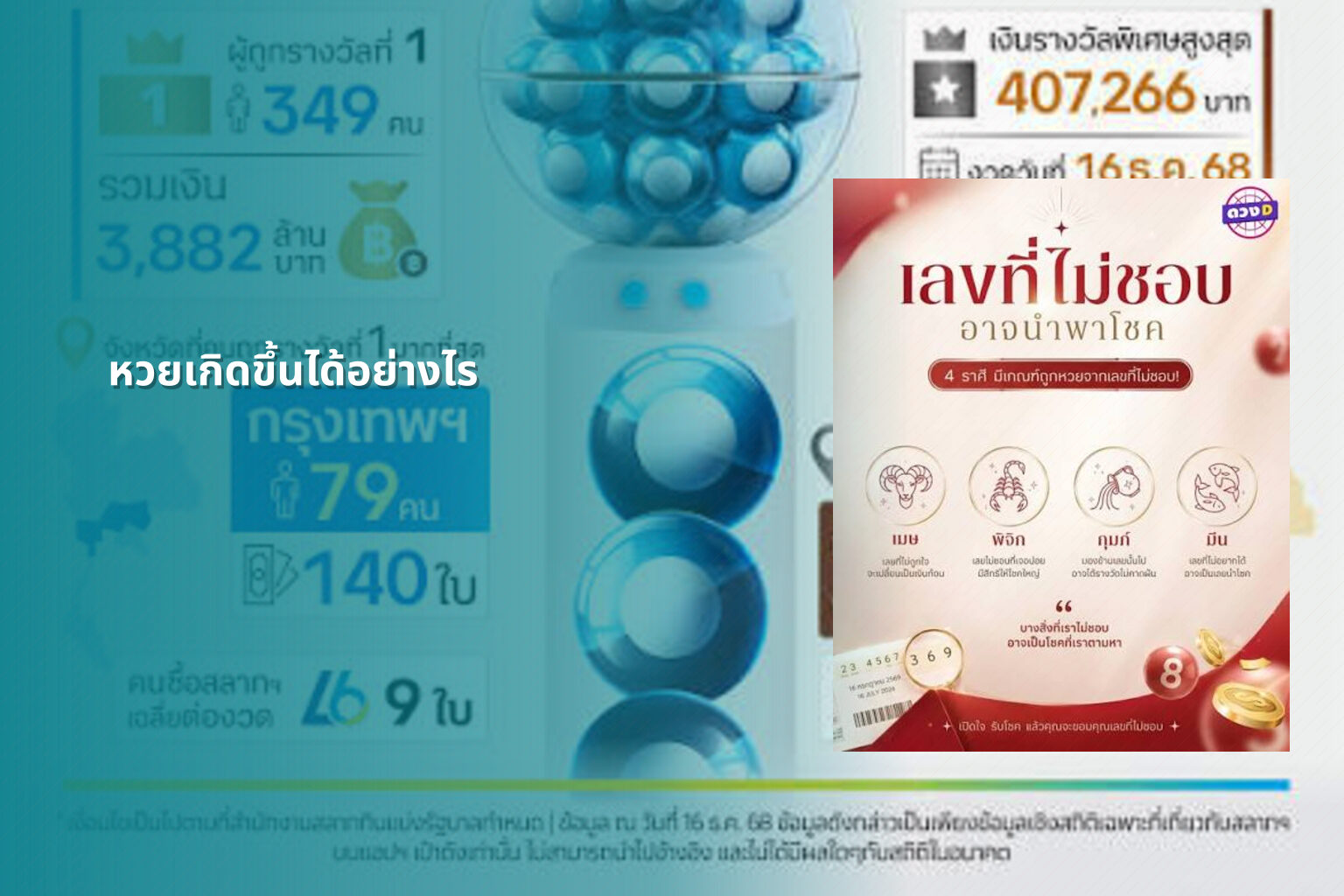 หวยเกิดขึ้นได้อย่างไร - หวย
