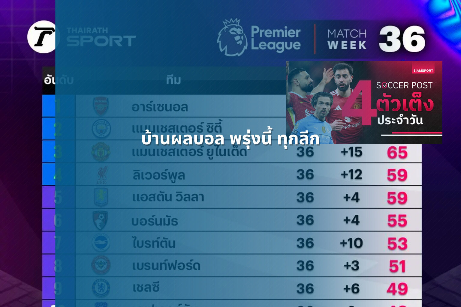 บ้านผลบอล พรุ่งนี้ ทุกลีก - football results