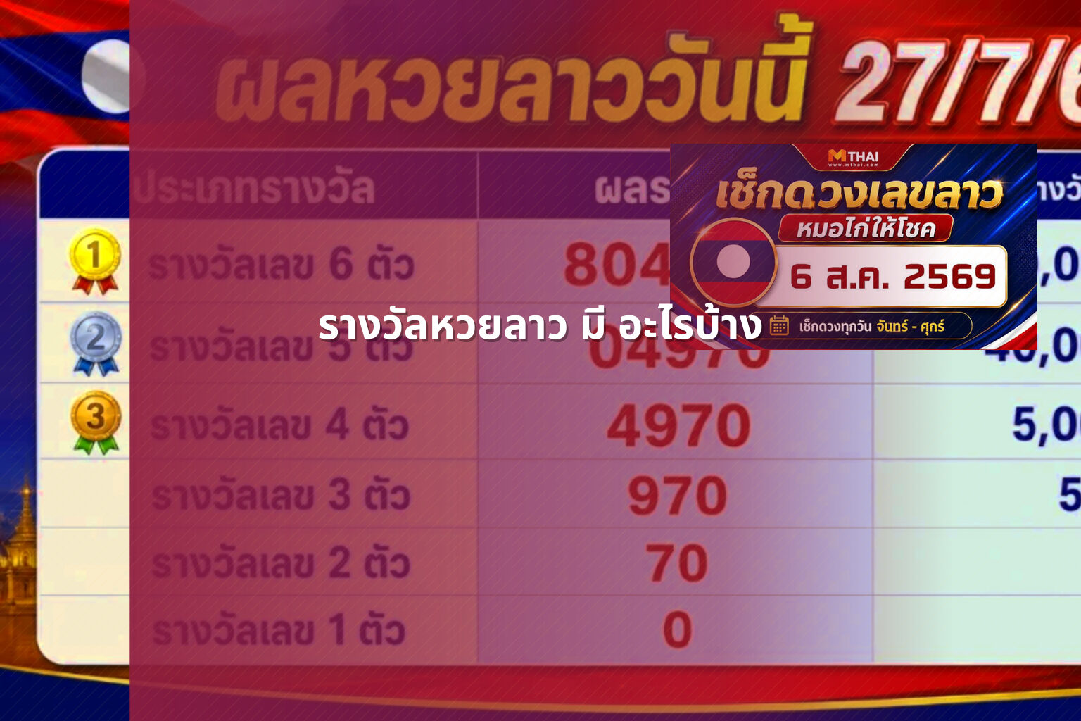รางวัลหวยลาว มี อะไรบ้าง - หวยลาว