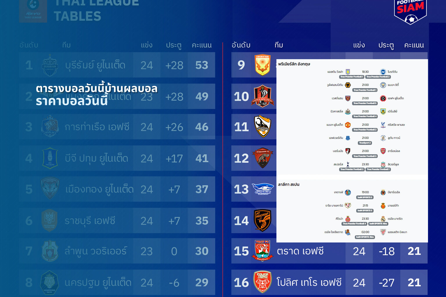 ตารางบอลวันนี้บ้านผลบอล - football match schedule