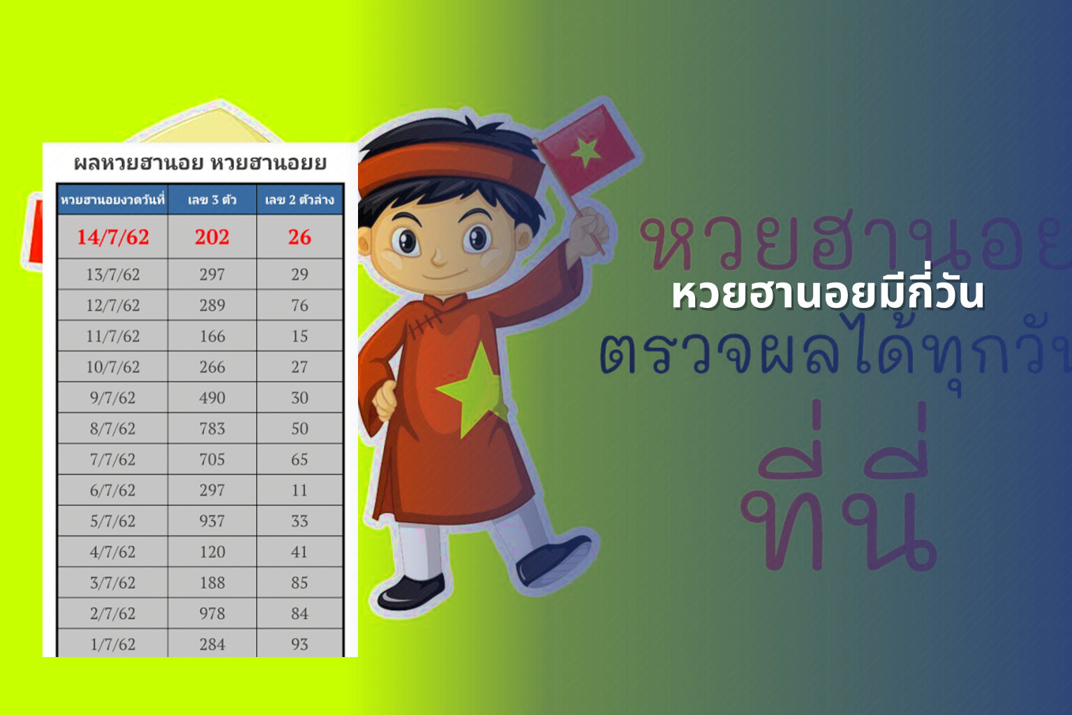 หวยฮานอยมีกี่วัน - หวยฮานอย