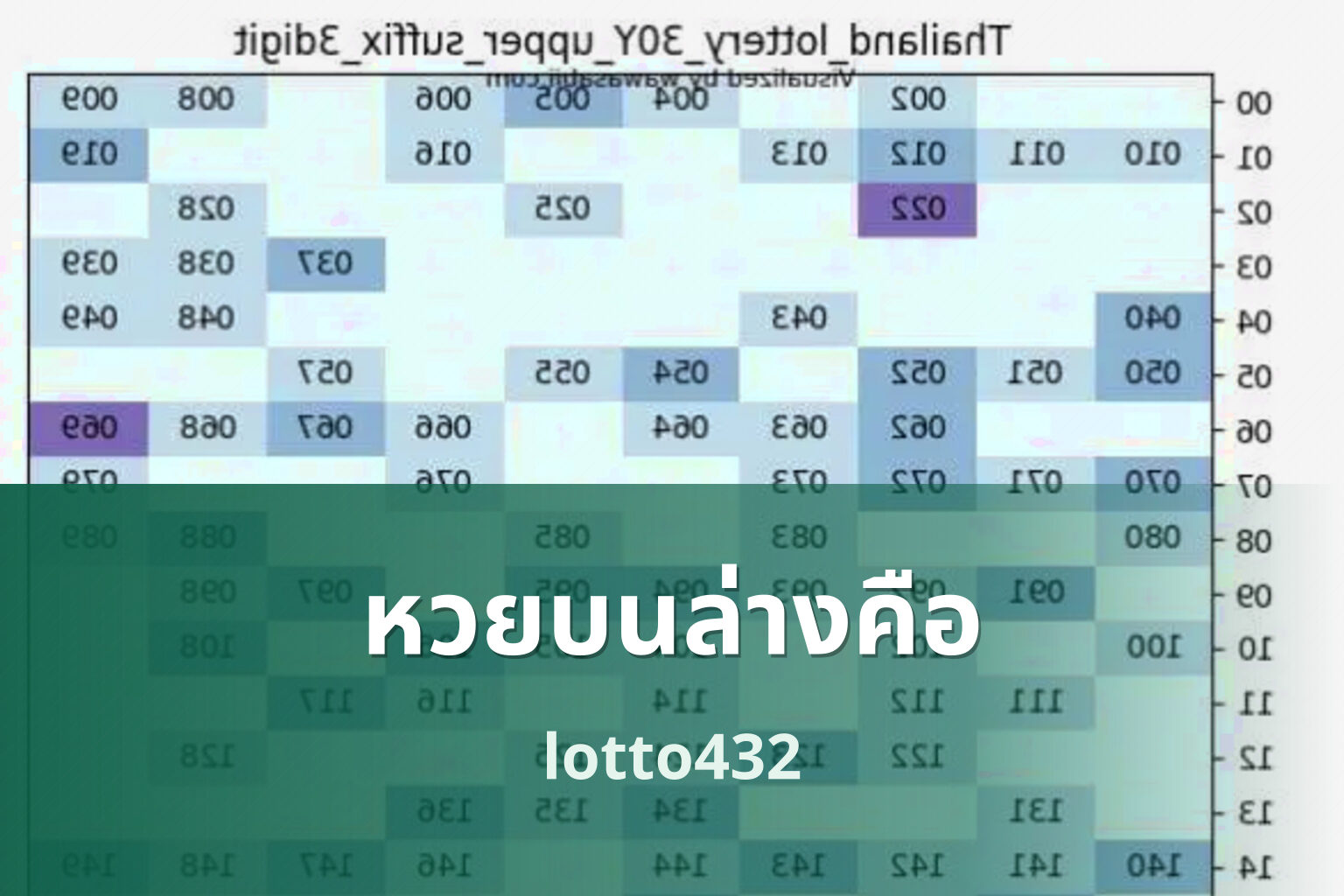 หวยบนล่างคือ lotto432