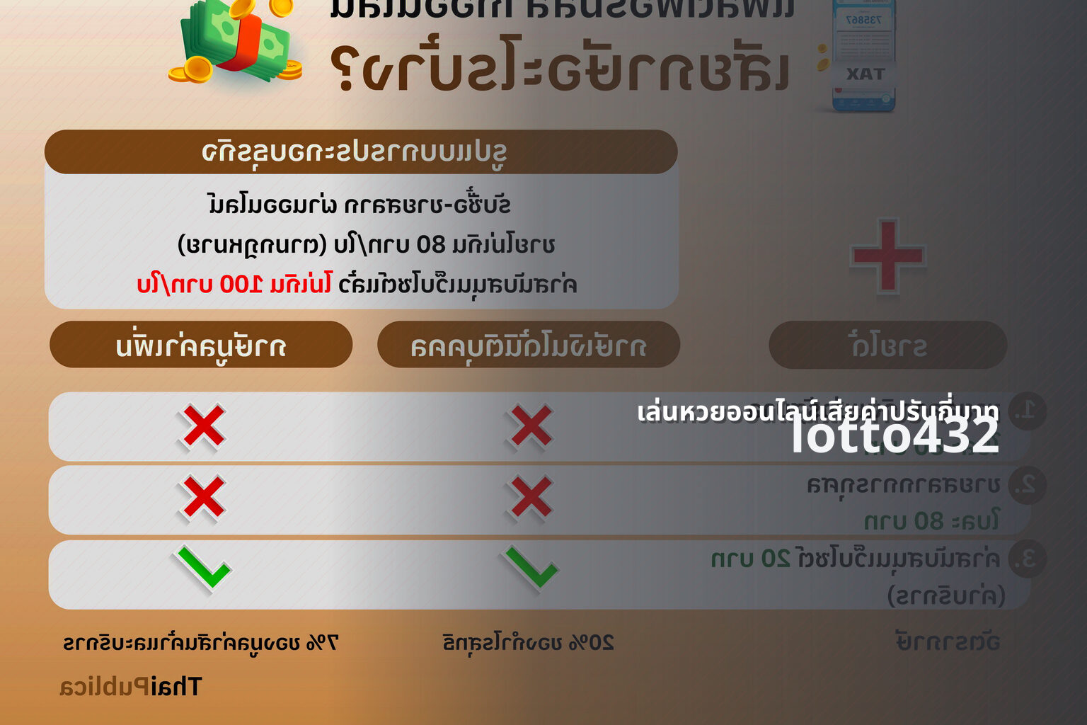 เล่นหวยออนไลน์เสียค่าปรับกี่บาท - penalties for online lottery