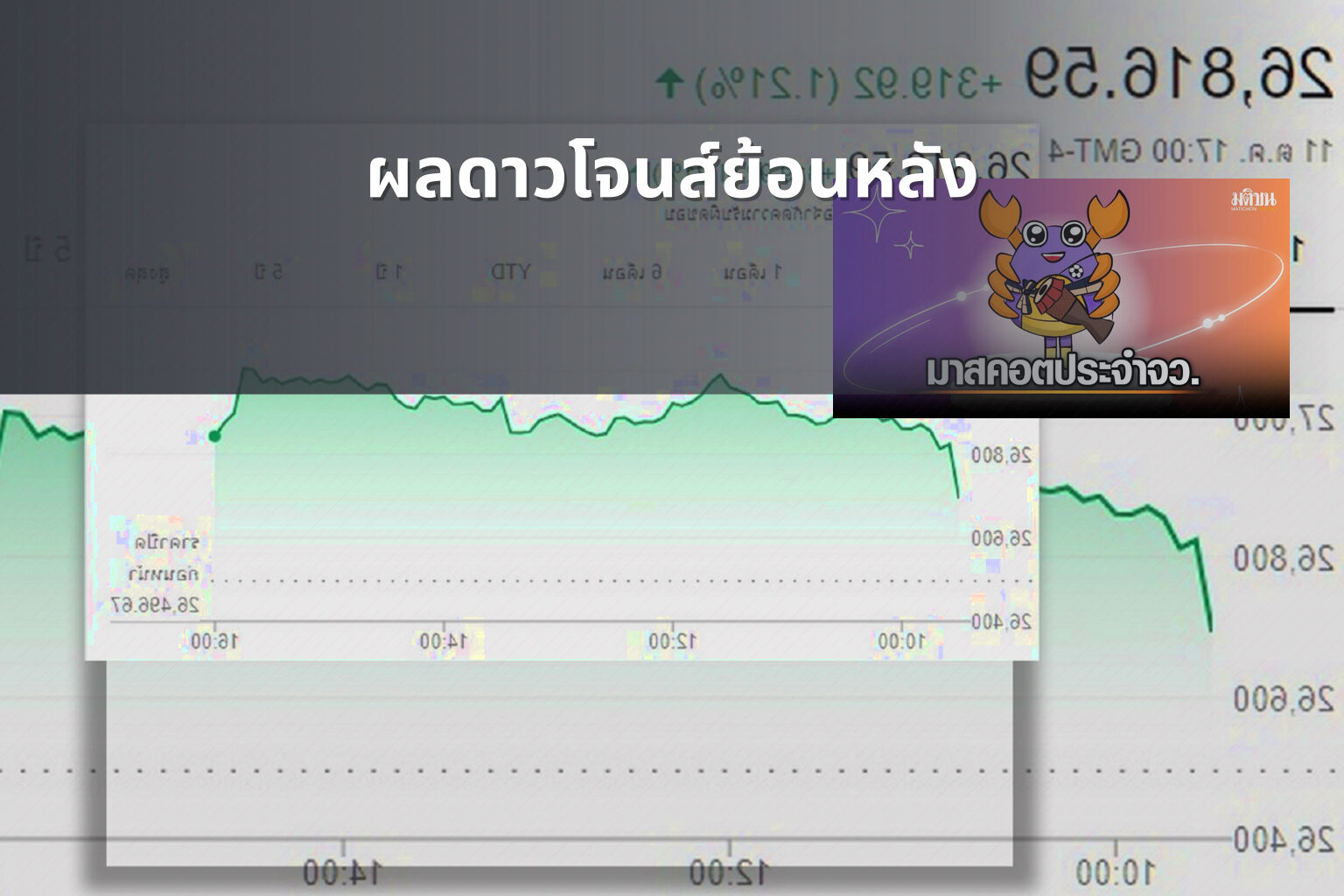 ผลดาวโจนส์ย้อนหลัง - historical stock data