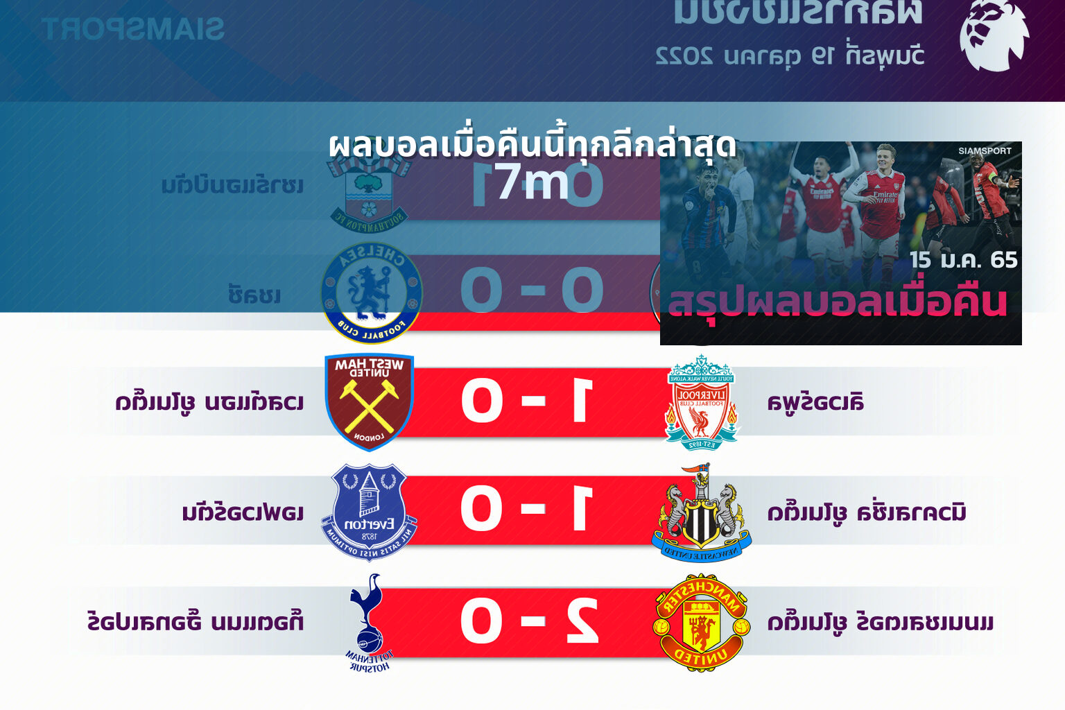 ผลบอลเมื่อคืนนี้ทุกลีกล่าสุด 7m