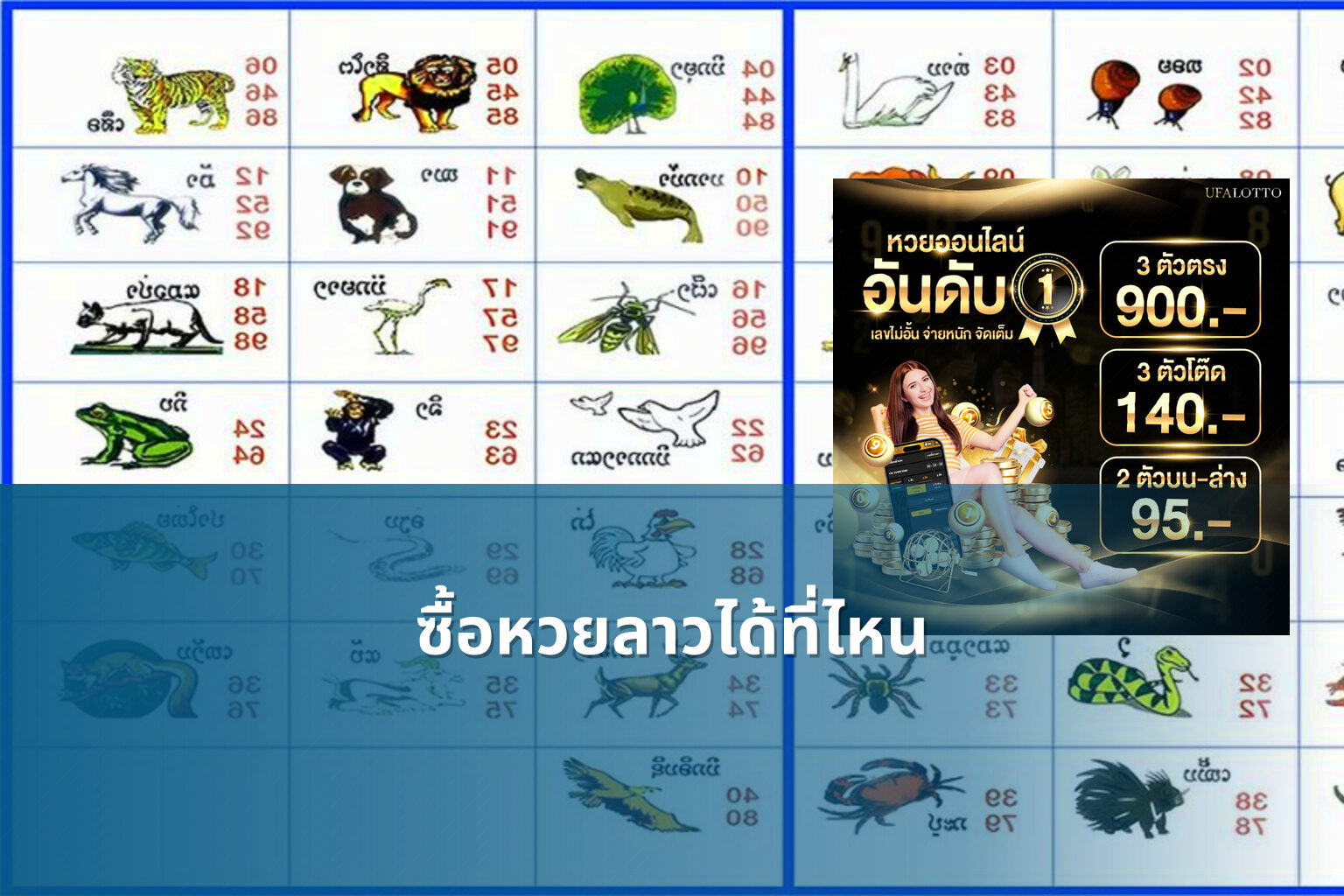 ซื้อหวยลาวได้ที่ไหน - where to buy Lao lottery