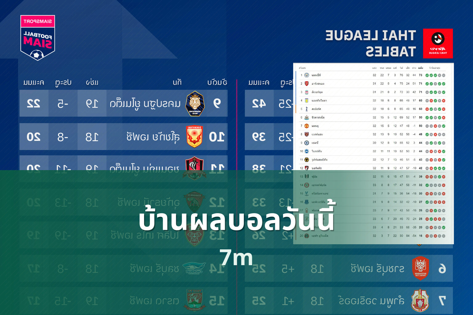 บ้านผลบอลวันนี้ 7m