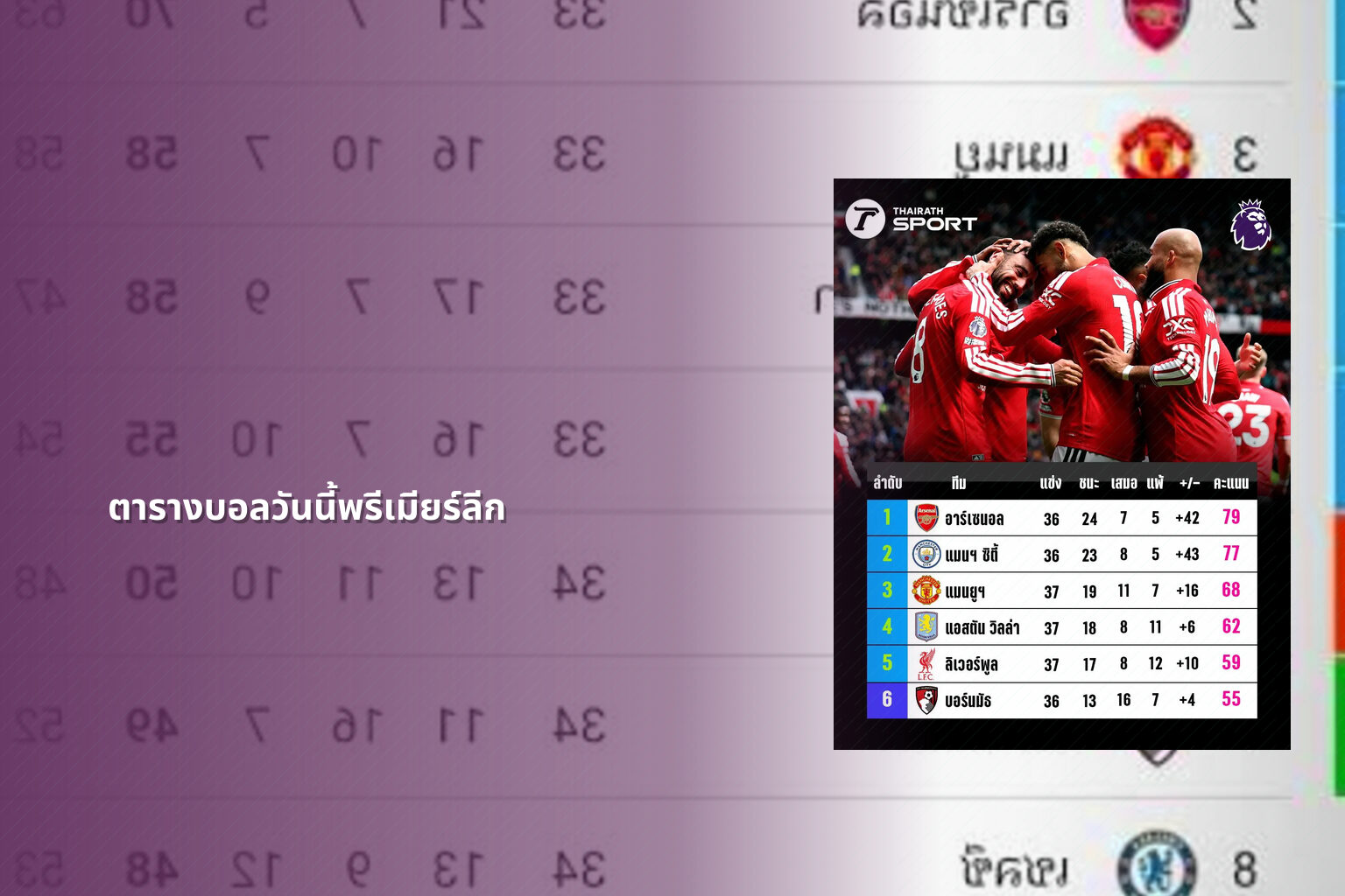 ตารางบอลวันนี้พรีเมียร์ลีก - sports schedule