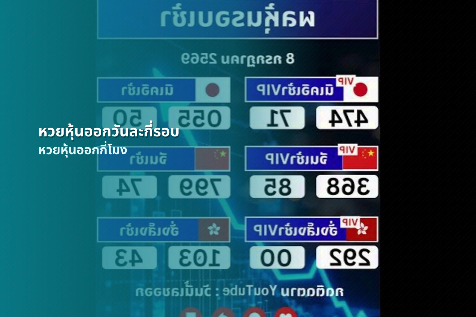 หวยหุ้นออกวันละกี่รอบ หวยหุ้นออกกี่โมง