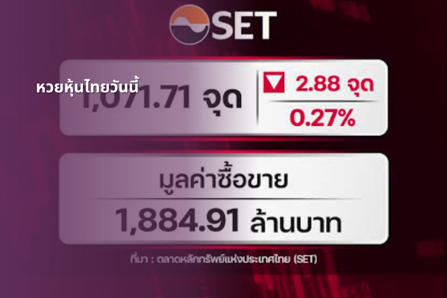 หวยหุ้นไทยวันนี้ - Thai stock lottery results
