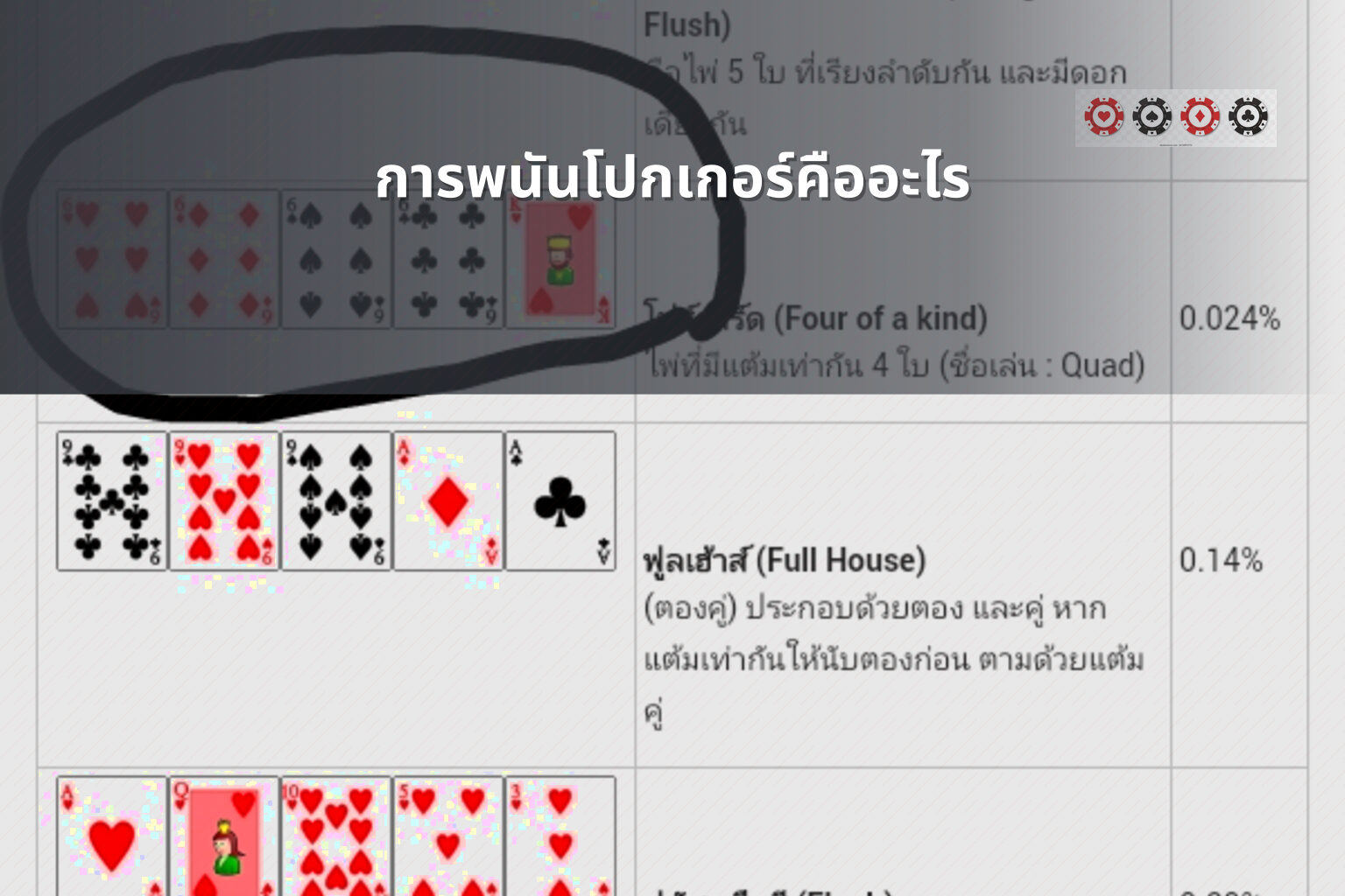 การพนันโปกเกอร์คืออะไร - การพนัน