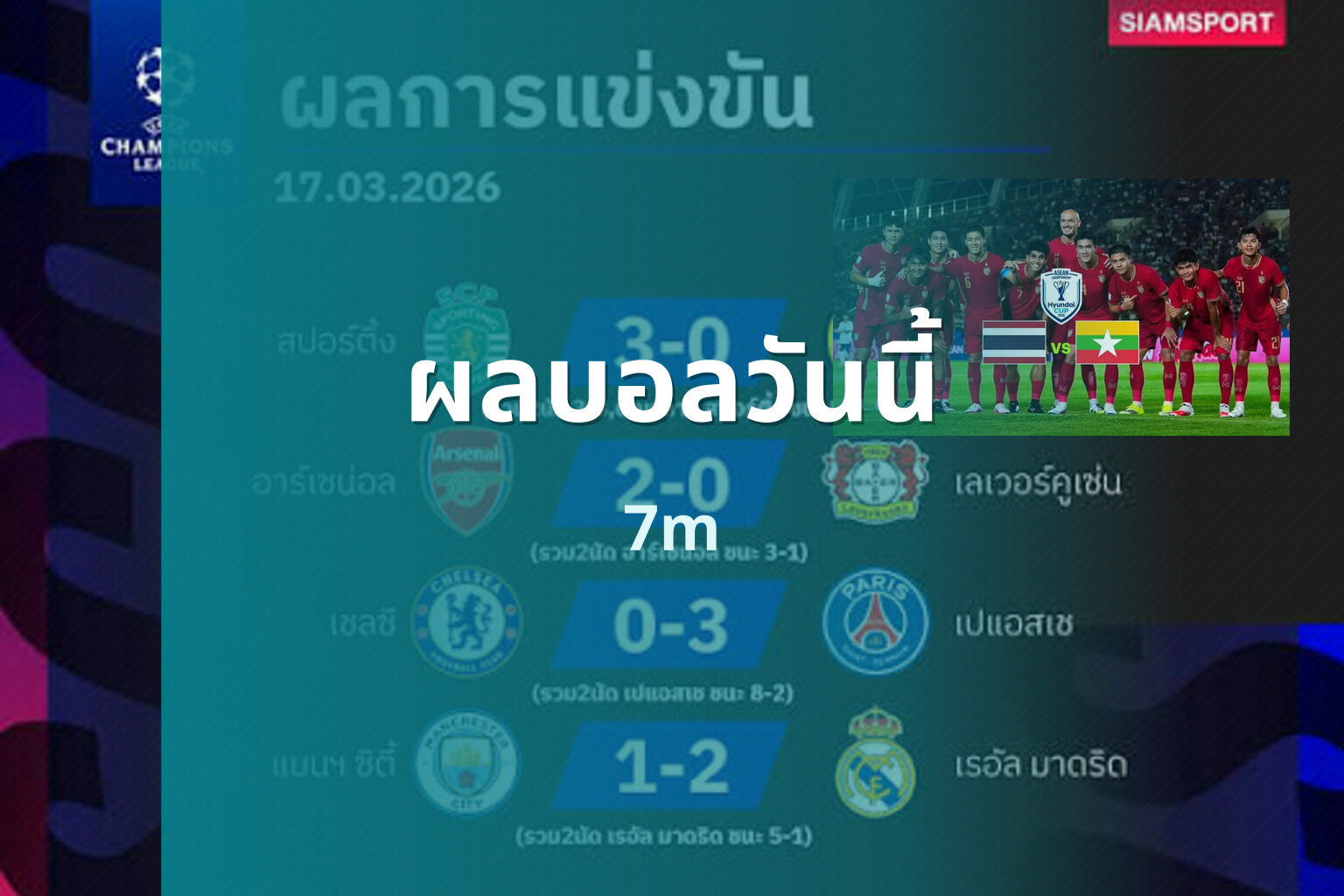 ผลบอลวันนี้ 7m