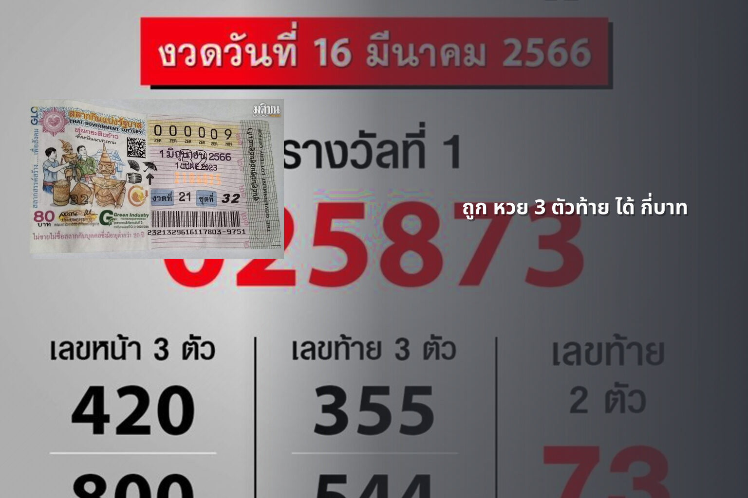 ถูก หวย 3 ตัวท้าย ได้ กี่บาท - หวย