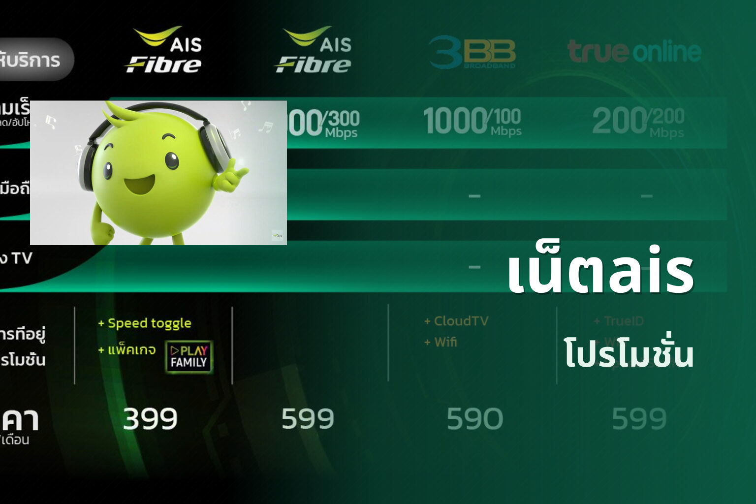 เน็ตais โปรโมชั่น