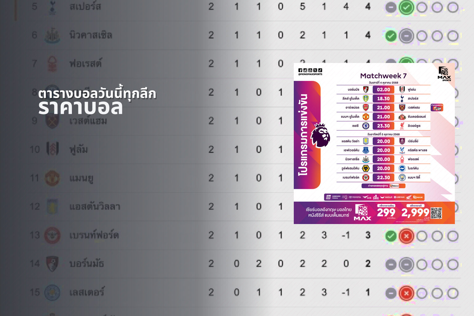 ตารางบอลวันนี้ทุกลีก ราคาบอล