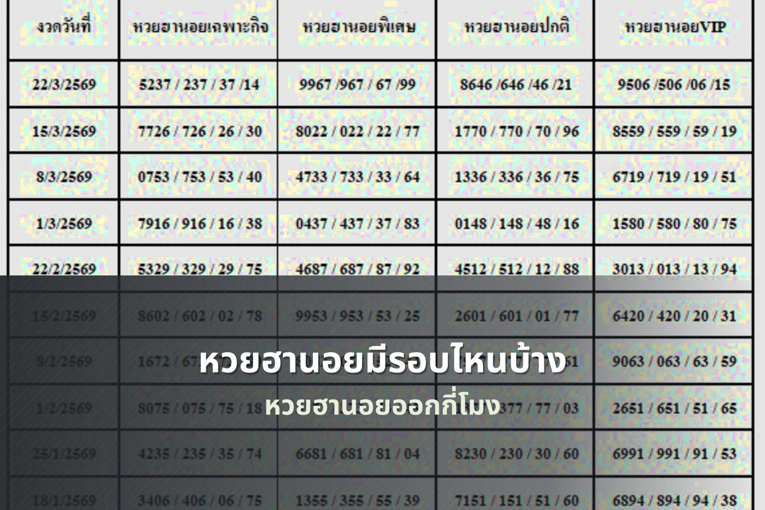 หวยฮานอยมีรอบไหนบ้าง - หวยฮานอย