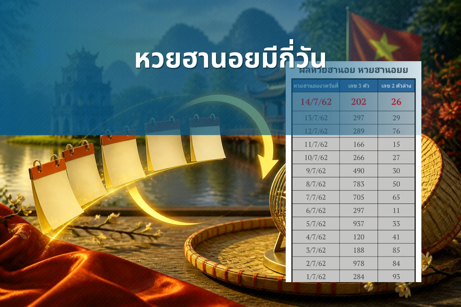 หวยฮานอยมีกี่วัน - หวยฮานอย
