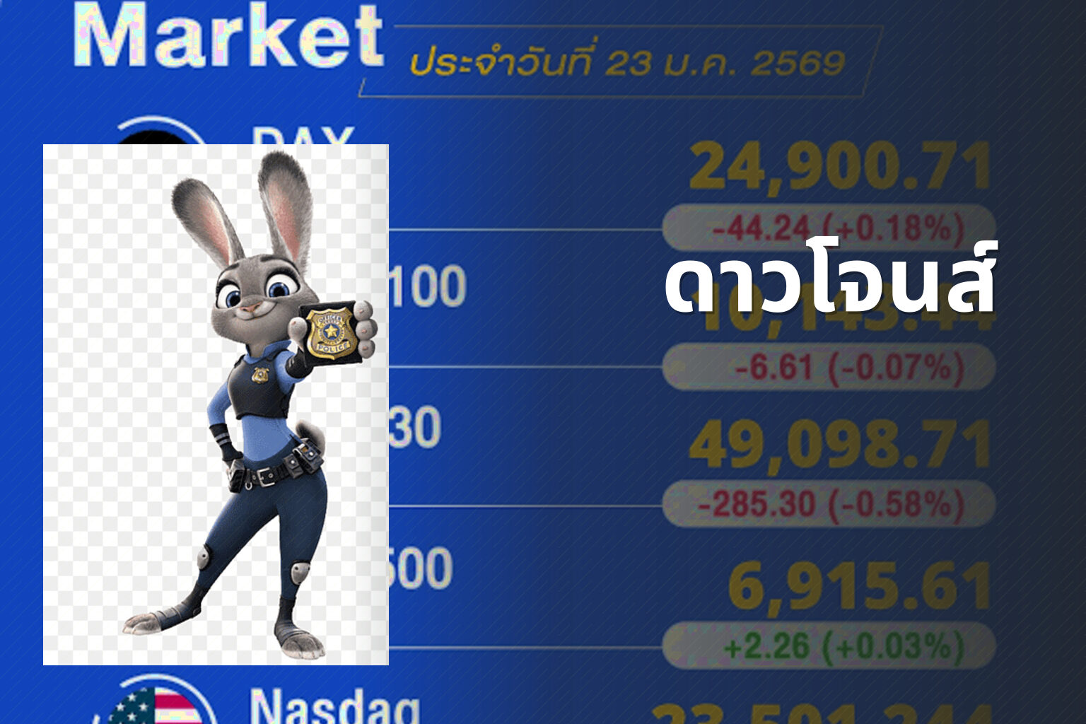 ดาวโจนส์ - Dow Jones index