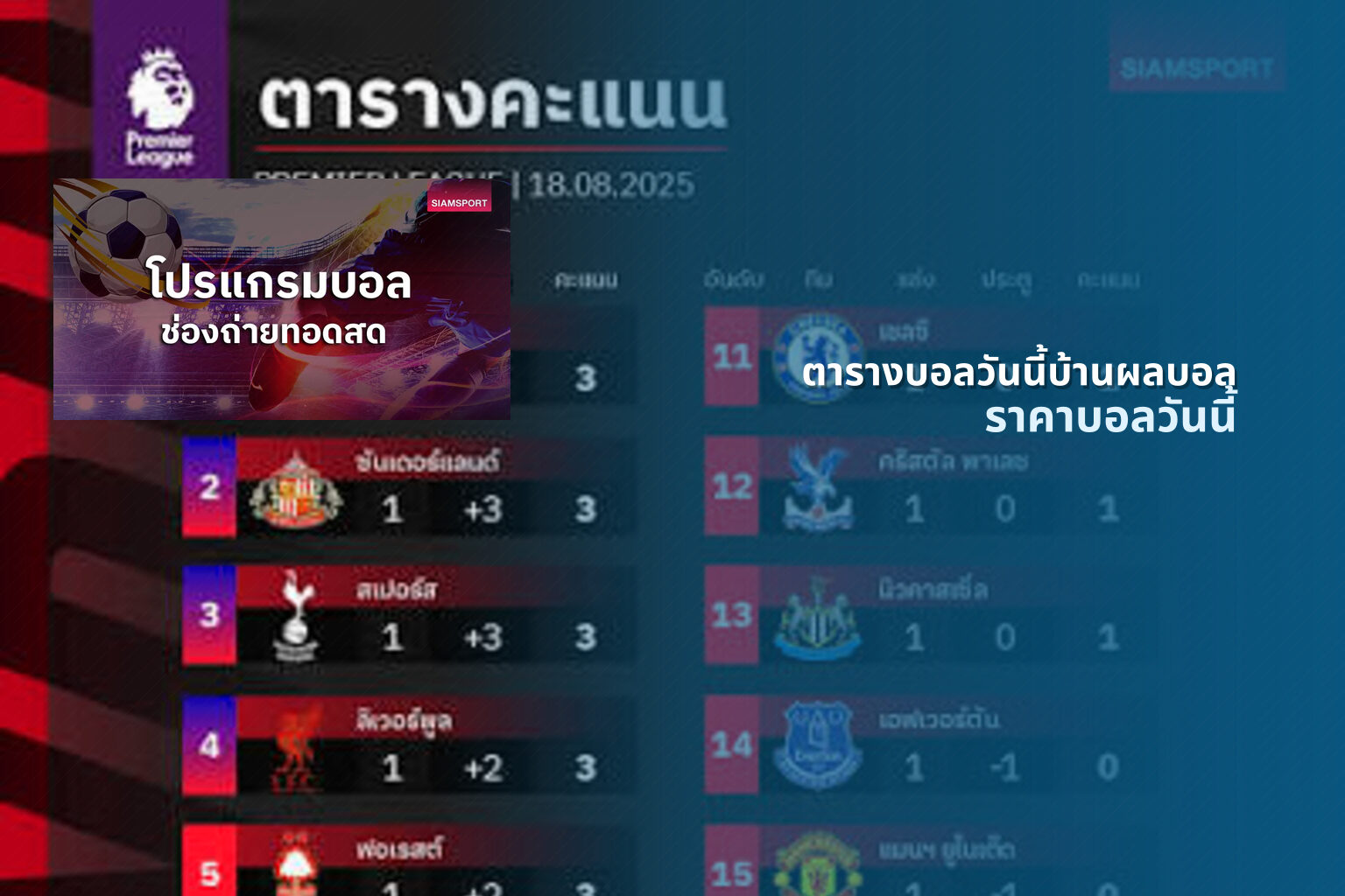 ตารางบอลวันนี้บ้านผลบอล ราคาบอลวันนี้